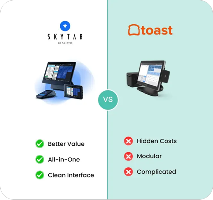Shift4 SkyTab vs Toast POS